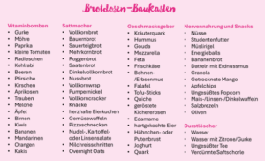 Brotdosen-Baukasten